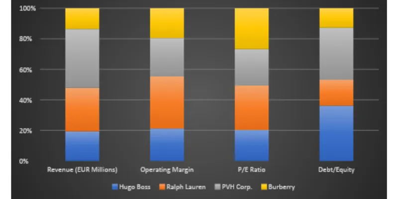 Revenue Segment Breakdown